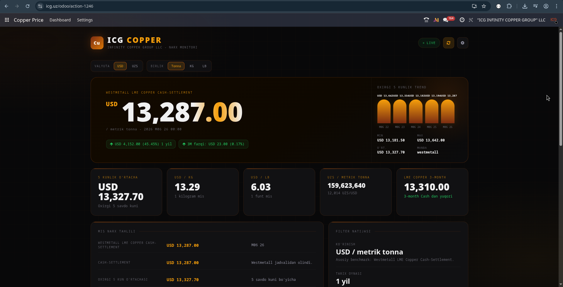 ICG — Infinity Copper Group screenshot 1
